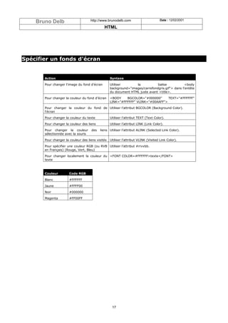Bruno Delb                       http://www.brunodelb.com                         Date : 12/02/2001

                                              HTML




Spécifier un fonds d'écran


       Action                                      Syntaxe

       Pour changer l'image du fond d'écran        Utiliser       la           balise            <body
                                                   background="images/carrefondgris.gif"> dans l'entête
                                                   du document HTML juste avant <title>.

       Pour changer la couleur du fond d’écran     <BODY    BGCOLOR="#000000"      TEXT="#FFFFFF"
                                                   LINK="#FFFFFF" VLINK="#00AAFF">

       Pour changer la couleur du fond de Utiliser l’attribut BGCOLOR (Background Color).
       l'écran

       Pour changer la couleur du texte            Utiliser l’attribut TEXT (Text Color).

       Pour changer la couleur des liens           Utiliser l’attribut LINK (Link Color).

       Pour changer la couleur        des   liens Utiliser l’attribut ALINK (Selected Link Color).
       sélectionnée avec la souris

       Pour changer la couleur des liens visités   Utiliser l’attribut VLINK (Visited Link Color).

       Pour spécifier une couleur RGB (ou RVB Utiliser l’attribut #rrvvbb.
       en Français) (Rouge, Vert, Bleu)

       Pour changer localement la couleur du <FONT COLOR=#FFFFFF>texte</FONT>
       texte



       Couleur         Code RGB

       Blanc           #FFFFFF

       Jaune           #FFFF00

       Noir            #000000

       Magenta         #FF00FF




                                                    17
 