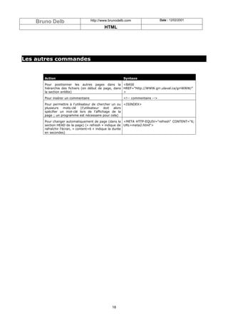 Bruno Delb                       http://www.brunodelb.com                  Date : 12/02/2001

                                             HTML




Les autres commandes


       Action                                           Syntaxe

       Pour positionner les autres pages dans la <BASE
       hiérarchie des fichiers (en début de page, dans HREF="http://WWW.grr.ulaval.ca/grrWWW/"
       la section entête)                              >

       Pour insérer un commentaire                      <!-- commentaire -->

       Pour permettre à l’utilisateur de chercher un ou <ISINDEX>
       plusieurs mots-clé (l’utilisateur doit alors
       spécifier un mot-clé lors de l’affichage de la
       page ; un programme est nécessaire pour cela)

       Pour changer automatiquement de page (dans la <META HTTP-EQUIV="refresh" CONTENT="6;
       section HEAD de la page) (« refresh » indique de URL=meta2.html">
       rafraîchir l’écran, « content=6 » indique la durée
       en secondes)




                                                 18
 