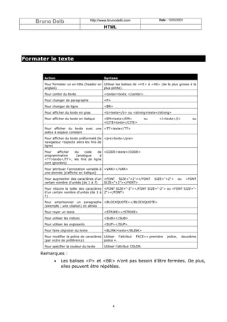 Bruno Delb                         http://www.brunodelb.com                    Date : 12/02/2001

                                               HTML




Formater le texte


       Action                                  Syntaxe

       Pour formater un en-tête (header en Utiliser les balises de <H1> à <H6> (de la plus grosse à la
       anglais)                            plus petite).

       Pour center du texte                    <center>texte </center>

       Pour changer de paragraphe              <P>

       Pour changer de ligne                   <BR>

       Pour afficher du texte en gras          <b>texte</b> ou <strong>texte</strong>

       Pour afficher du texte en italique      <EM>texte</EM>               ou     <I>texte</I>           ou
                                               <CITE>texte</CITE>

       Pour afficher du texte avec une <TT>texte</TT>
       police à espace constant

       Pour afficher du texte préformaté (le <pre>texte</pre>
       navigateur respecte alors les fins de
       ligne)

       Pour    afficher du    code    de <CODE>texte</CODE>
       programmation     (analogue     à
       <TT>texte</TT>; les fins de ligne
       sont ignorées)

       Pour attribuer l'annotation variable à <VAR></VAR>
       une donnée (s'affiche en italique)

       Pour augmenter des caractères d’un <FONT SIZE="+2"></FONT                 SIZE="+2">       ou   <FONT
       certain nombre d’unités (de 1 à 7) SIZE="+2"></FONT>

       Pour réduire la taille des caractères <FONT SIZE="-2"></FONT SIZE="-2"> ou <FONT SIZE="-
       d’un certain nombre d’unités (de 1 à 2"></FONT>
       7)

       Pour emprisonner un paragraphe <BLOCKQUOTE></BLOCKQUOTE>
       (exemple : une citation) en alinéa

       Pour rayer un texte                     <STRIKE></STRIKE>

       Pour utiliser les indices               <SUB></SUB>

       Pour utiliser les exposants             <SUP></SUP>

       Pour faire clignoter du texte           <BLINK>texte</BLINK>

       Pour modifier la police de caractères Utiliser l’attribut     FACE=« première    police,    deuxième
       (par ordre de préférence)             police ».

       Pour spécifier la couleur du texte      Utiliser l’attribut COLOR.

      Remarques :
             •    Les balises <P> et <BR> n'ont pas besoin d’être fermées. De plus,
                  elles peuvent être répétées.




                                                     4
 