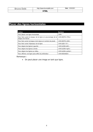 Bruno Delb                        http://www.brunodelb.com                  Date : 12/02/2001

                                                   HTML




Placer des lignes horizontales


       Action                                                         Syntaxe

       Pour placer une ligne horizontale                              <HR>

       Pour faire varier la largeur de la ligne en pourcentage de la <HR WIDTH=75%>
       largeur de l’écran

       Pour faire varier la largeur de la ligne en nombre de pixels   <HR WIDTH=200>

       Pour faire varier l'épaisseur de la ligne                      <HR SIZE="5">

       Pour aligner les lignes à gauche                               <HR ALIGN=left>

       Pour aligner les lignes à droite                               <HR ALIGN=right>

       Pour aligner les lignes au milieu                              <HR ALIGN=center>

       Pour afficher une ligne sans effet de profondeur               <HR NOSHADE>

      Remarque :
             •    On peut placer une image en tant que ligne.




                                                     8
 