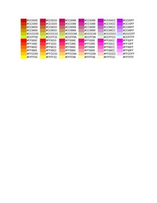 Html