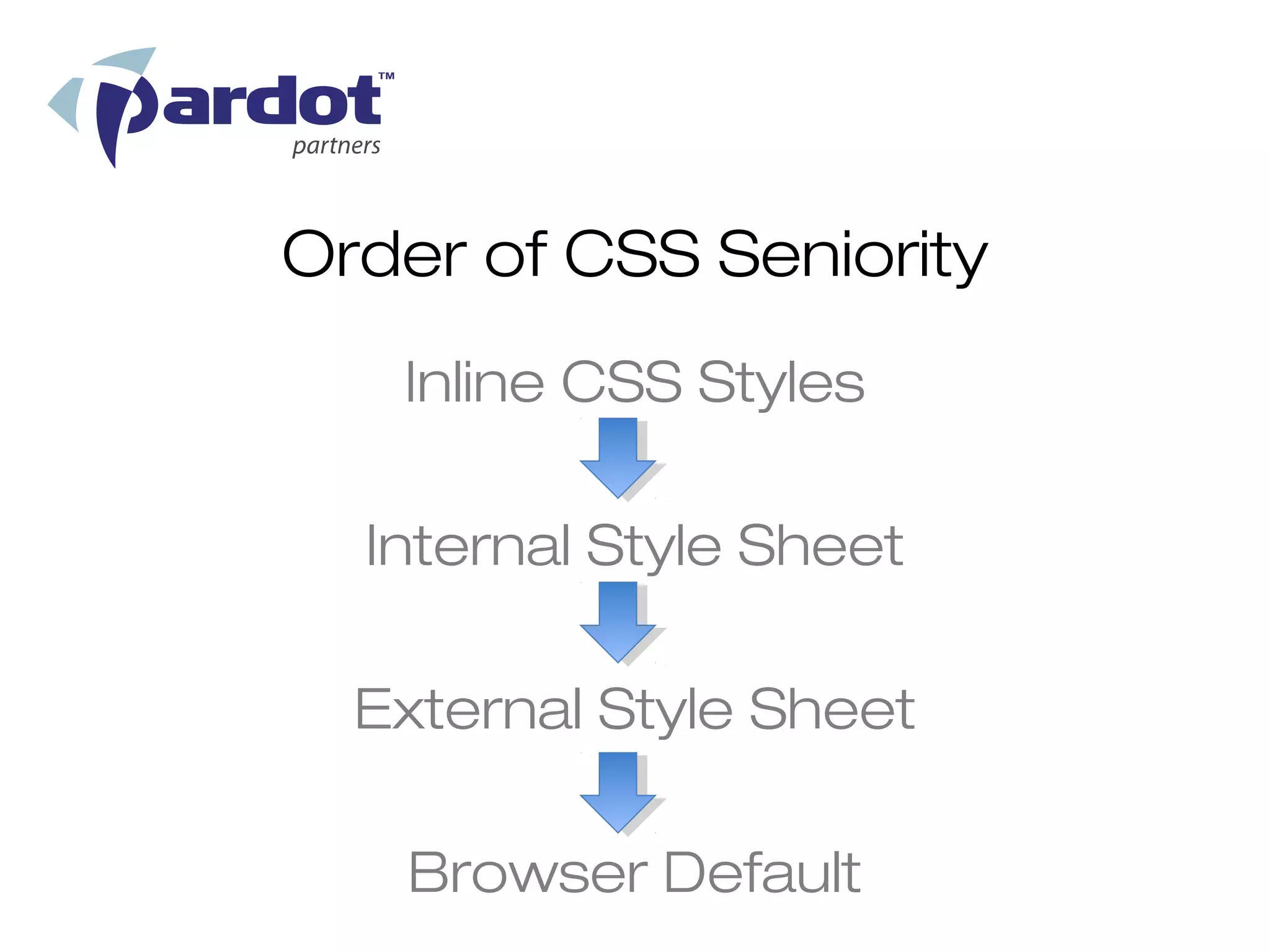Order of CSS Seniority
   Inline CSS Styles

  Internal Style Sheet

  External Style Sheet

   Browser Default
 