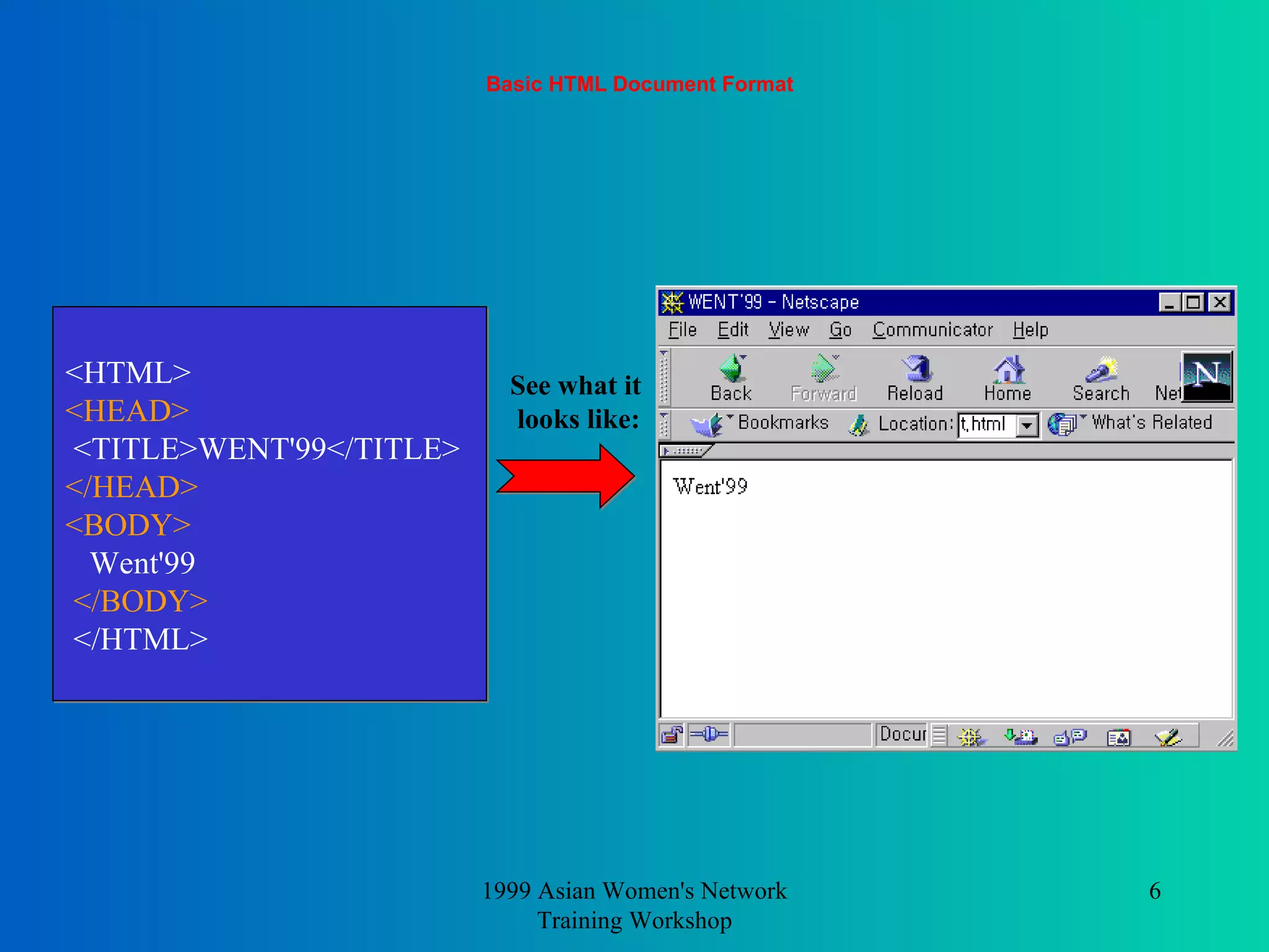 Basic HTML Document Format 1999 Asian Women's Network Training Workshop <HTML> <HEAD> <TITLE>WENT'99</TITLE> </HEAD> <BODY> Went'99  </BODY> </HTML> See what it looks like: 