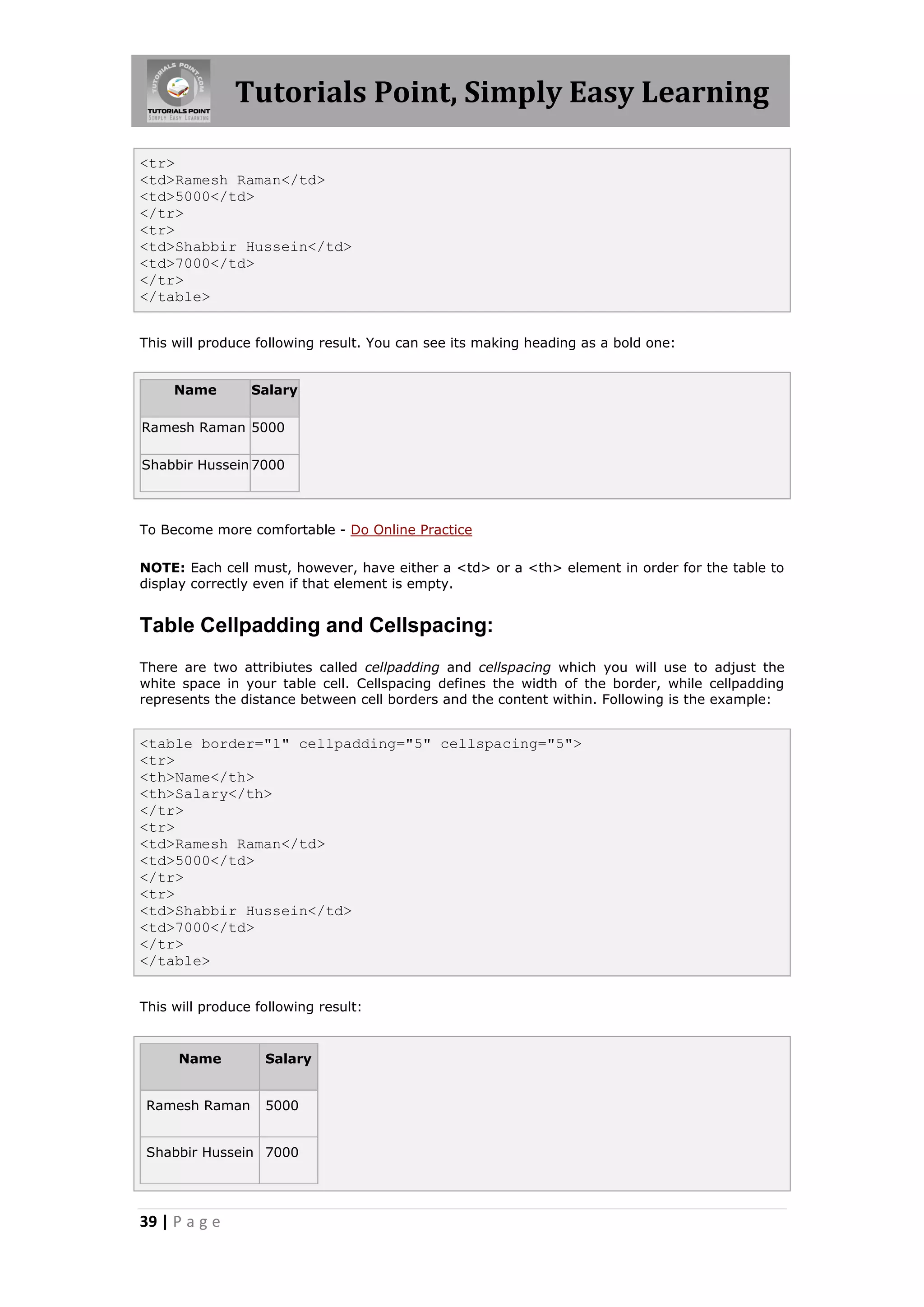 Tutorials Point, Simply Easy Learning

<tr>
<td>Ramesh Raman</td>
<td>5000</td>
</tr>
<tr>
<td>Shabbir Hussein</td>
<td>7000</td>
</tr>
</table>


This will produce following result. You can see its making heading as a bold one:


     Name        Salary

Ramesh Raman 5000

Shabbir Hussein 7000



To Become more comfortable - Do Online Practice

NOTE: Each cell must, however, have either a <td> or a <th> element in order for the table to
display correctly even if that element is empty.


Table Cellpadding and Cellspacing:
There are two attribiutes called cellpadding and cellspacing which you will use to adjust the
white space in your table cell. Cellspacing defines the width of the border, while cellpadding
represents the distance between cell borders and the content within. Following is the example:


<table border="1" cellpadding="5" cellspacing="5">
<tr>
<th>Name</th>
<th>Salary</th>
</tr>
<tr>
<td>Ramesh Raman</td>
<td>5000</td>
</tr>
<tr>
<td>Shabbir Hussein</td>
<td>7000</td>
</tr>
</table>


This will produce following result:


      Name         Salary


 Ramesh Raman      5000


 Shabbir Hussein 7000




39 | P a g e
 