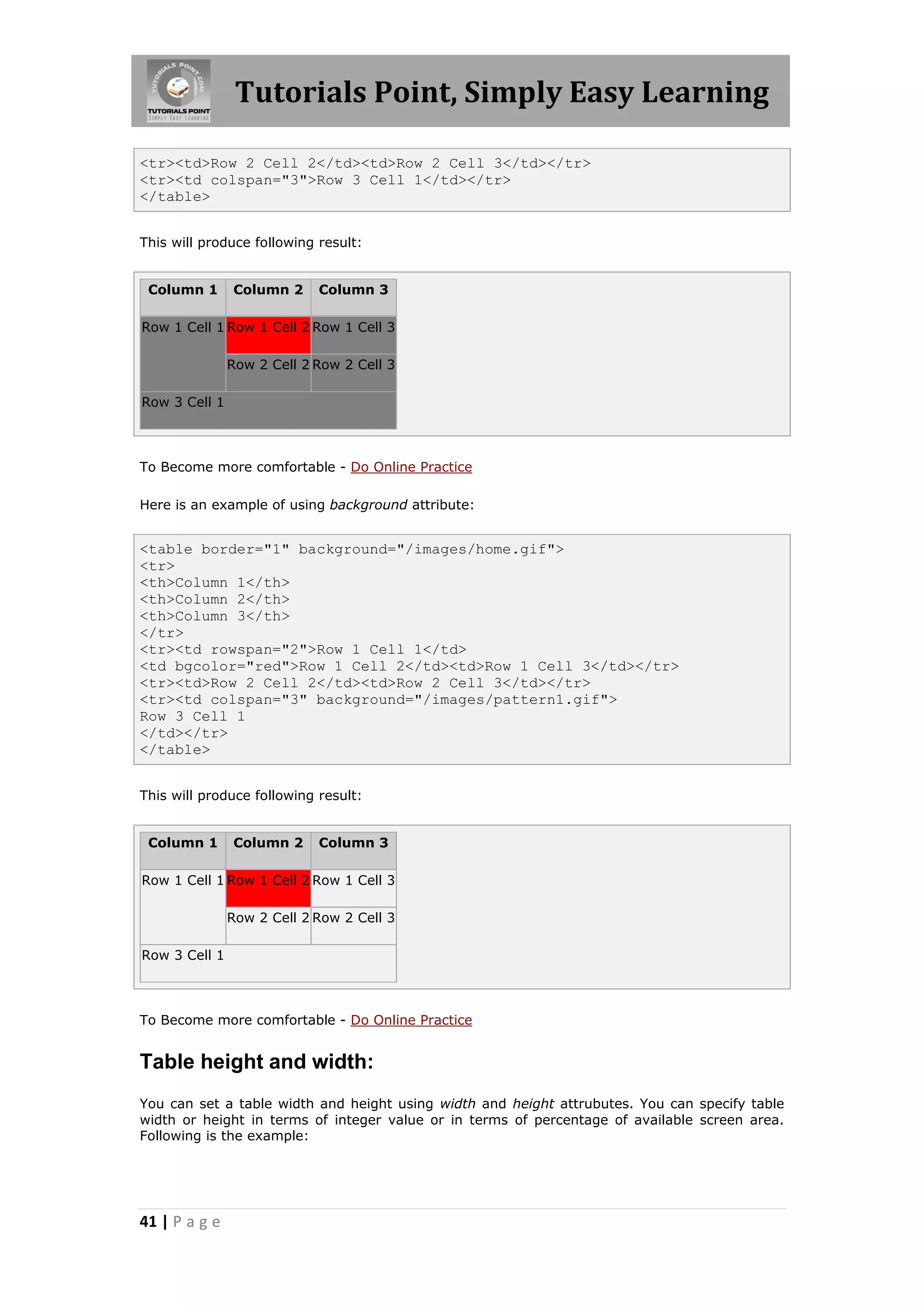 Tutorials Point, Simply Easy Learning

<tr><td>Row 2 Cell 2</td><td>Row 2 Cell 3</td></tr>
<tr><td colspan="3">Row 3 Cell 1</td></tr>
</table>


This will produce following result:


 Column 1      Column 2     Column 3

Row 1 Cell 1 Row 1 Cell 2 Row 1 Cell 3

               Row 2 Cell 2 Row 2 Cell 3

Row 3 Cell 1



To Become more comfortable - Do Online Practice

Here is an example of using background attribute:


<table border="1" background="/images/home.gif">
<tr>
<th>Column 1</th>
<th>Column 2</th>
<th>Column 3</th>
</tr>
<tr><td rowspan="2">Row 1 Cell 1</td>
<td bgcolor="red">Row 1 Cell 2</td><td>Row 1 Cell 3</td></tr>
<tr><td>Row 2 Cell 2</td><td>Row 2 Cell 3</td></tr>
<tr><td colspan="3" background="/images/pattern1.gif">
Row 3 Cell 1
</td></tr>
</table>


This will produce following result:


 Column 1      Column 2     Column 3

Row 1 Cell 1 Row 1 Cell 2 Row 1 Cell 3

               Row 2 Cell 2 Row 2 Cell 3

Row 3 Cell 1



To Become more comfortable - Do Online Practice


Table height and width:
You can set a table width and height using width and height attrubutes. You can specify table
width or height in terms of integer value or in terms of percentage of available screen area.
Following is the example:




41 | P a g e
 