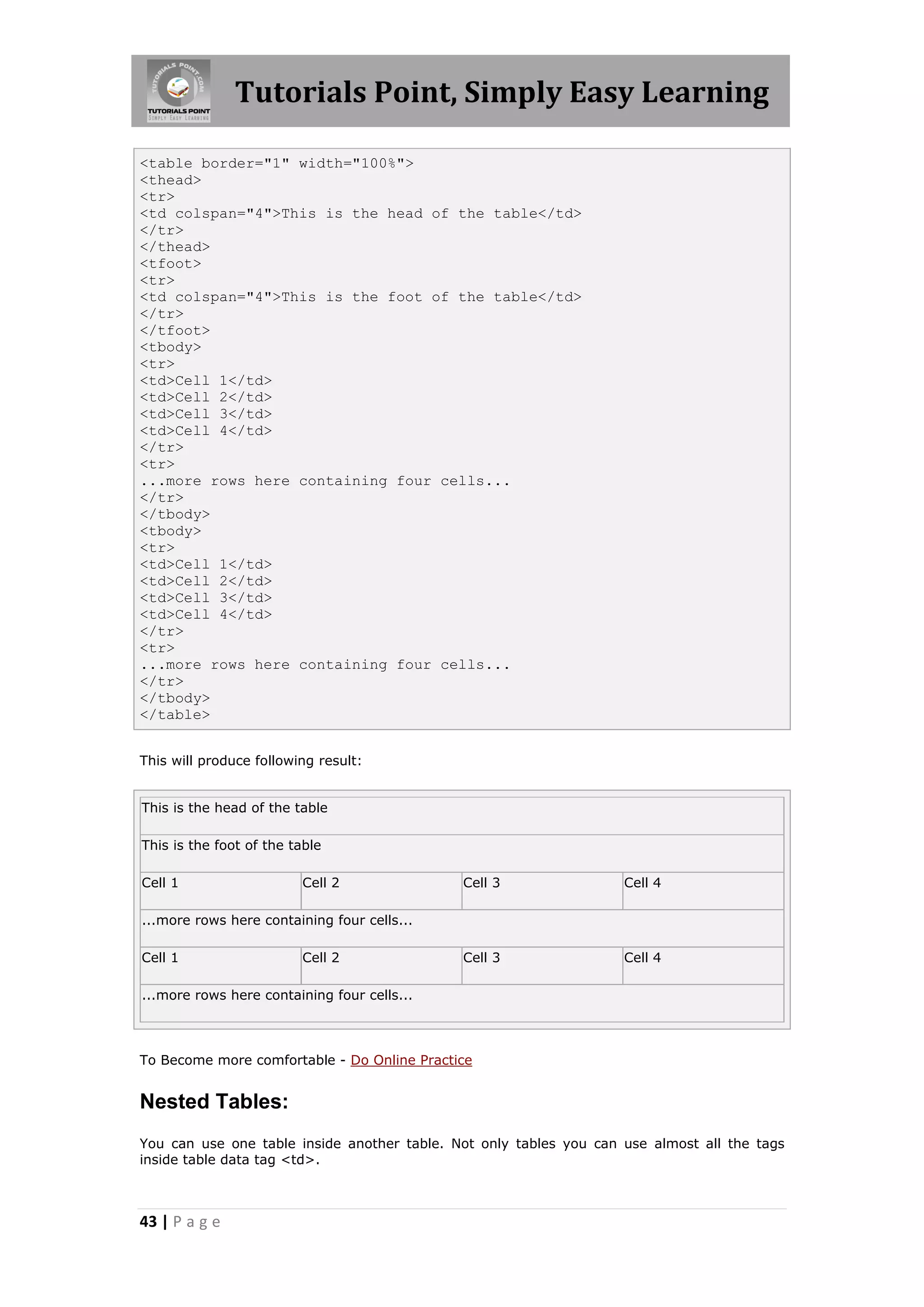 Tutorials Point, Simply Easy Learning

<table border="1" width="100%">
<thead>
<tr>
<td colspan="4">This is the head of the table</td>
</tr>
</thead>
<tfoot>
<tr>
<td colspan="4">This is the foot of the table</td>
</tr>
</tfoot>
<tbody>
<tr>
<td>Cell 1</td>
<td>Cell 2</td>
<td>Cell 3</td>
<td>Cell 4</td>
</tr>
<tr>
...more rows here containing four cells...
</tr>
</tbody>
<tbody>
<tr>
<td>Cell 1</td>
<td>Cell 2</td>
<td>Cell 3</td>
<td>Cell 4</td>
</tr>
<tr>
...more rows here containing four cells...
</tr>
</tbody>
</table>


This will produce following result:


This is the head of the table

This is the foot of the table

Cell 1                   Cell 2              Cell 3                 Cell 4

...more rows here containing four cells...

Cell 1                   Cell 2              Cell 3                 Cell 4

...more rows here containing four cells...



To Become more comfortable - Do Online Practice


Nested Tables:
You can use one table inside another table. Not only tables you can use almost all the tags
inside table data tag <td>.



43 | P a g e
 