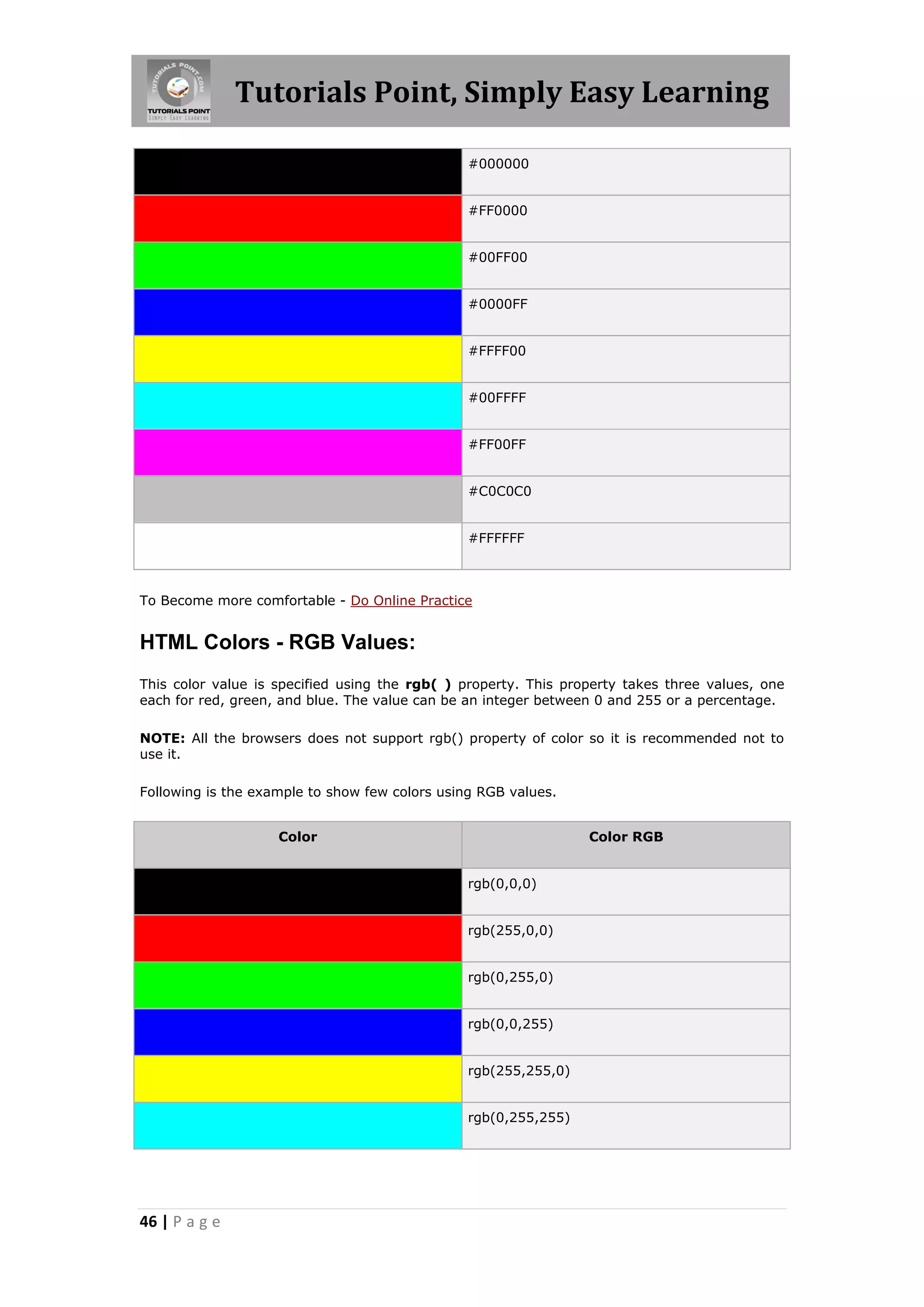 Tutorials Point, Simply Easy Learning

                                                #000000


                                                #FF0000


                                                #00FF00


                                                #0000FF


                                                #FFFF00


                                                #00FFFF


                                                #FF00FF


                                                #C0C0C0


                                                #FFFFFF



To Become more comfortable - Do Online Practice


HTML Colors - RGB Values:
This color value is specified using the rgb( ) property. This property takes three values, one
each for red, green, and blue. The value can be an integer between 0 and 255 or a percentage.

NOTE: All the browsers does not support rgb() property of color so it is recommended not to
use it.

Following is the example to show few colors using RGB values.


                    Color                                        Color RGB


                                                rgb(0,0,0)


                                                rgb(255,0,0)


                                                rgb(0,255,0)


                                                rgb(0,0,255)


                                                rgb(255,255,0)


                                                rgb(0,255,255)




46 | P a g e
 
