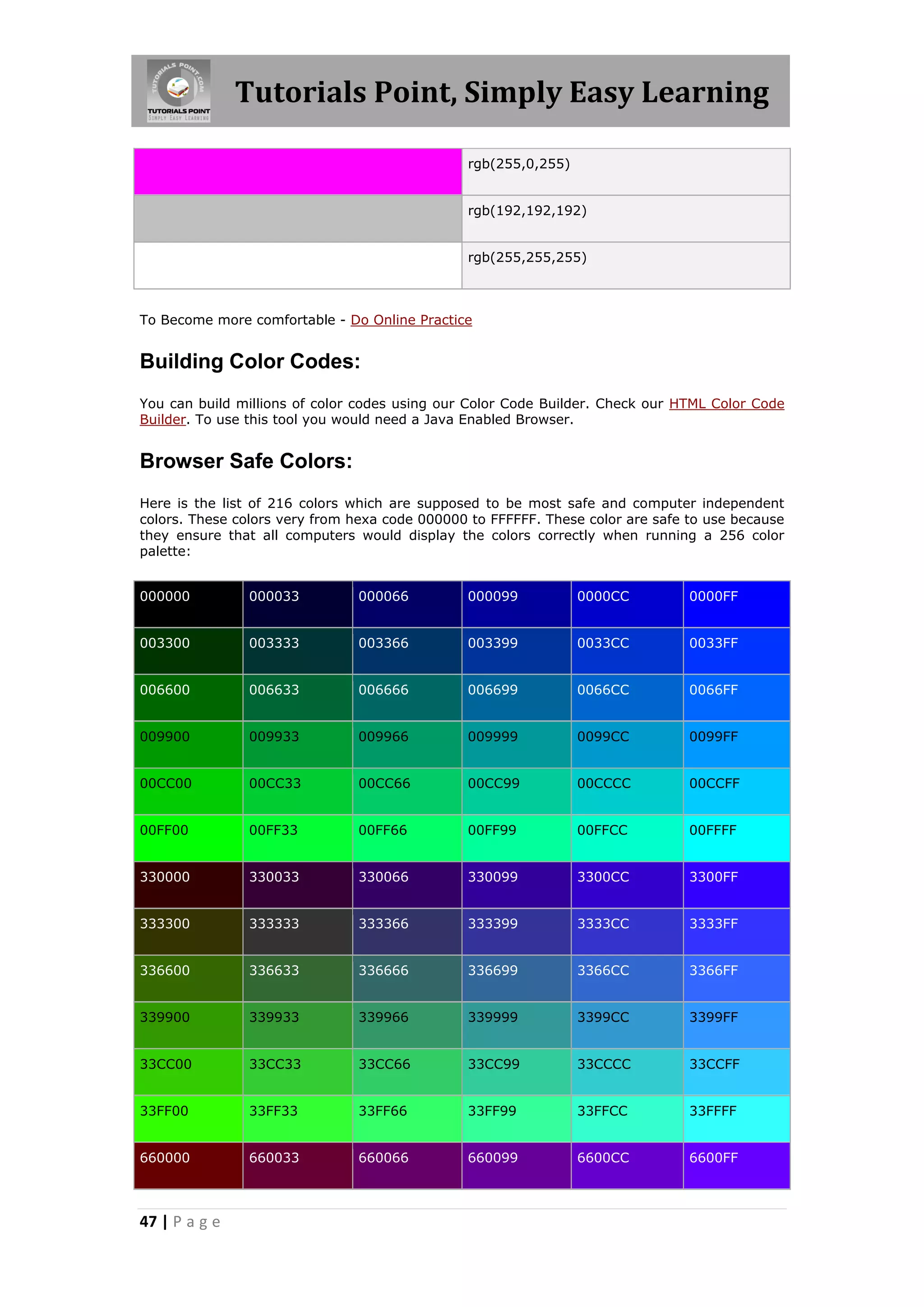 Tutorials Point, Simply Easy Learning

                                               rgb(255,0,255)


                                               rgb(192,192,192)


                                               rgb(255,255,255)



To Become more comfortable - Do Online Practice


Building Color Codes:
You can build millions of color codes using our Color Code Builder. Check our HTML Color Code
Builder. To use this tool you would need a Java Enabled Browser.


Browser Safe Colors:
Here is the list of 216 colors which are supposed to be most safe and computer independent
colors. These colors very from hexa code 000000 to FFFFFF. These color are safe to use because
they ensure that all computers would display the colors correctly when running a 256 color
palette:


000000         000033          000066          000099           0000CC          0000FF


003300         003333          003366          003399           0033CC          0033FF


006600         006633          006666          006699           0066CC          0066FF


009900         009933          009966          009999           0099CC          0099FF


00CC00         00CC33          00CC66          00CC99           00CCCC          00CCFF


00FF00         00FF33          00FF66          00FF99           00FFCC          00FFFF


330000         330033          330066          330099           3300CC          3300FF


333300         333333          333366          333399           3333CC          3333FF


336600         336633          336666          336699           3366CC          3366FF


339900         339933          339966          339999           3399CC          3399FF


33CC00         33CC33          33CC66          33CC99           33CCCC          33CCFF


33FF00         33FF33          33FF66          33FF99           33FFCC          33FFFF


660000         660033          660066          660099           6600CC          6600FF



47 | P a g e
 