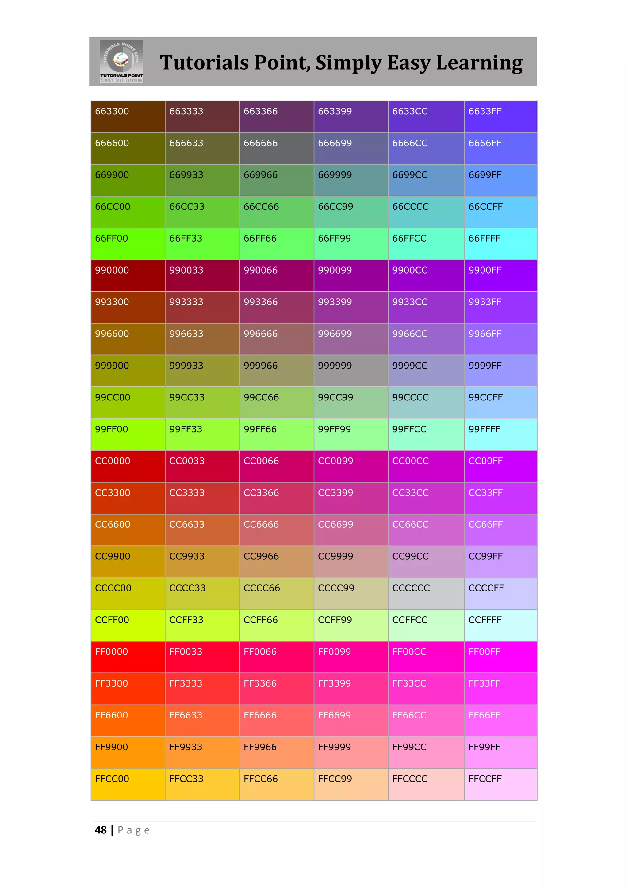 Tutorials Point, Simply Easy Learning

663300         663333   663366   663399   6633CC   6633FF


666600         666633   666666   666699   6666CC   6666FF


669900         669933   669966   669999   6699CC   6699FF


66CC00         66CC33   66CC66   66CC99   66CCCC   66CCFF


66FF00         66FF33   66FF66   66FF99   66FFCC   66FFFF


990000         990033   990066   990099   9900CC   9900FF


993300         993333   993366   993399   9933CC   9933FF


996600         996633   996666   996699   9966CC   9966FF


999900         999933   999966   999999   9999CC   9999FF


99CC00         99CC33   99CC66   99CC99   99CCCC   99CCFF


99FF00         99FF33   99FF66   99FF99   99FFCC   99FFFF


CC0000         CC0033   CC0066   CC0099   CC00CC   CC00FF


CC3300         CC3333   CC3366   CC3399   CC33CC   CC33FF


CC6600         CC6633   CC6666   CC6699   CC66CC   CC66FF


CC9900         CC9933   CC9966   CC9999   CC99CC   CC99FF


CCCC00         CCCC33   CCCC66   CCCC99   CCCCCC   CCCCFF


CCFF00         CCFF33   CCFF66   CCFF99   CCFFCC   CCFFFF


FF0000         FF0033   FF0066   FF0099   FF00CC   FF00FF


FF3300         FF3333   FF3366   FF3399   FF33CC   FF33FF


FF6600         FF6633   FF6666   FF6699   FF66CC   FF66FF


FF9900         FF9933   FF9966   FF9999   FF99CC   FF99FF


FFCC00         FFCC33   FFCC66   FFCC99   FFCCCC   FFCCFF




48 | P a g e
 