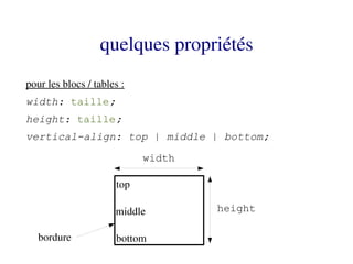 quelques propriétés
pour les blocs / tables :
width: taille;
height: taille;
vertical-align: top | middle | bottom;

                            width

                      top

                      middle        height

   bordure            bottom
 
