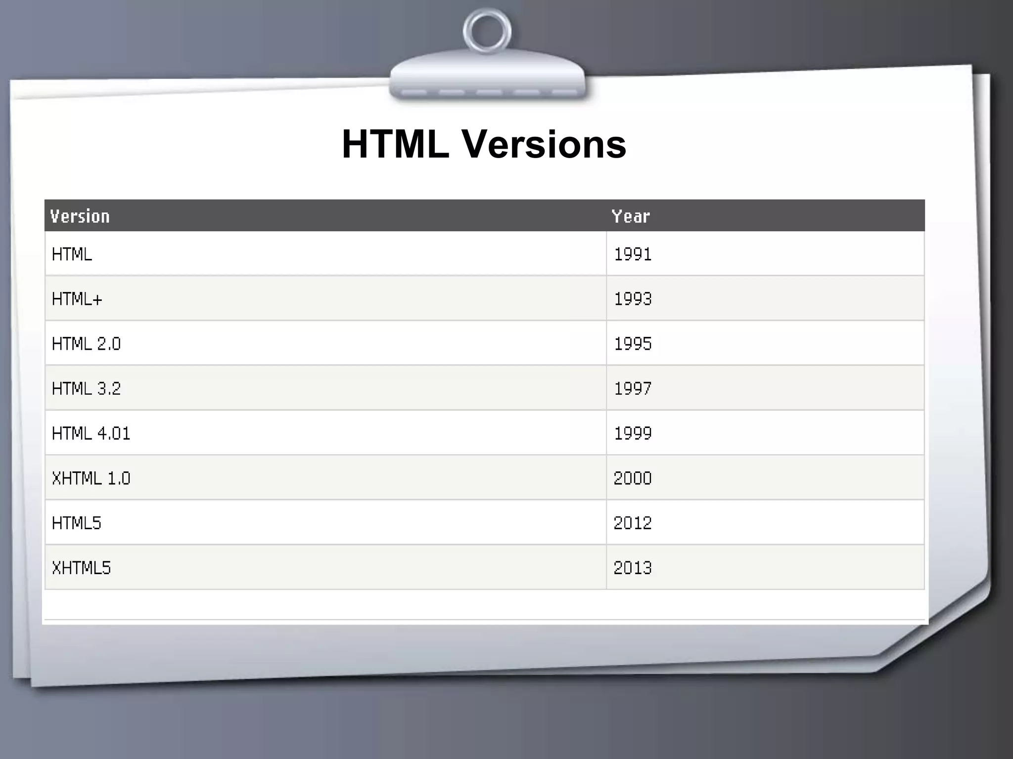 HTML Versions
 