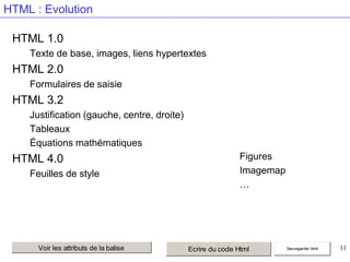HTML : Evolution
HTML 1.0
Texte de base, images, liens hypertextes

HTML 2.0
Formulaires de saisie

HTML 3.2
Justification (gauche, centre, droite)
Tableaux
Équations mathématiques

HTML 4.0
Feuilles de style

Voir les attributs de la balise

Figures
Imagemap
…

Ecrire du code Html

Sauvegarder html

11

 