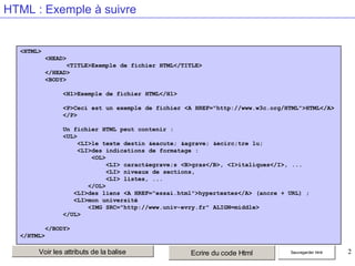 HTML : Exemple à suivre

<HTML>
<HEAD>
<TITLE>Exemple de fichier HTML</TITLE>
</HEAD>
<BODY>
<H1>Exemple de fichier HTML</H1>
<P>Ceci est un exemple de fichier <A HREF="http://www.w3c.org/HTML">HTML</A>
</P>
Un fichier HTML peut contenir :
<UL>
<LI>le texte destin &eacute; &agrave; &ecirc;tre lu;
<LI>des indications de formatage :
<OL>
<LI> caract&egrave;s <B>gras</B>, <I>italiques</I>, ...
<LI> niveaux de sections,
<LI> listes, ...
</OL>
<LI>des liens <A HREF="essai.html">hypertextes</A> (ancre + URL) ;
<LI>mon université
<IMG SRC="http://www.univ-evry.fr" ALIGN=middle>
</UL>
</BODY>
</HTML>

Voir les attributs de la balise

Ecrire du code Html

Sauvegarder html

2

 