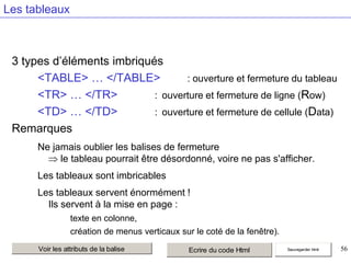 Les tableaux

3 types d’éléments imbriqués
<TABLE> … </TABLE>
: ouverture et fermeture du tableau
<TR> … </TR>
: ouverture et fermeture de ligne (Row)
<TD> … </TD>
: ouverture et fermeture de cellule (Data)
Remarques
Ne jamais oublier les balises de fermeture
le tableau pourrait être désordonné, voire ne pas s'afficher.
Les tableaux sont imbricables
Les tableaux servent énormément !
Ils servent à la mise en page :
texte en colonne,
création de menus verticaux sur le coté de la fenêtre).
Voir les attributs de la balise

Ecrire du code Html

Sauvegarder html

56

 