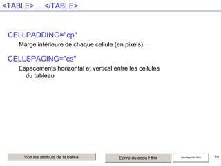 <TABLE> ... </TABLE>

CELLPADDING="cp"
Marge intérieure de chaque cellule (en pixels).

CELLSPACING="cs"
Espacements horizontal et vertical entre les cellules
du tableau

Voir les attributs de la balise

Ecrire du code Html

Sauvegarder html

59

 
