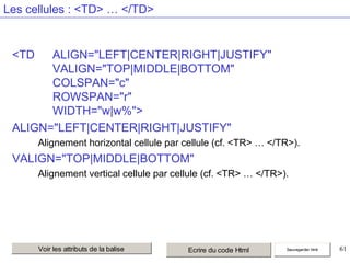 Les cellules : <TD> … </TD>

<TD

ALIGN="LEFT|CENTER|RIGHT|JUSTIFY"
VALIGN="TOP|MIDDLE|BOTTOM"
COLSPAN="c"
ROWSPAN="r"
WIDTH="w|w%">
ALIGN="LEFT|CENTER|RIGHT|JUSTIFY"
Alignement horizontal cellule par cellule (cf. <TR> … </TR>).

VALIGN="TOP|MIDDLE|BOTTOM"
Alignement vertical cellule par cellule (cf. <TR> … </TR>).

Voir les attributs de la balise

Ecrire du code Html

Sauvegarder html

61

 