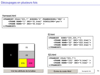 Découpages en plusieurs fois

frameset.html
<FRAMESET COLS="50%,*" BORDER="2" FRAMEBORDER="YES" >
<FRAME NAME="1" SRC="f1.html" SCROLLING="yes">
<FRAME NAME="2" SRC="f2.html" >
</FRAMESET>

f2.html

21

1

<FRAMESET ROWS="33%,33%,*">
<FRAME NAME="21" SRC="f21.html">
<FRAME NAME="22" SRC="f22.html">
<FRAME NAME="23" SRC="f23.html">
</FRAMESET>

2
22

f23.html

231 23 232
3

Voir les attributs de la balise

<FRAMESET COLS="50%,*">
<FRAME NAME="231" SRC="4.html" >
<FRAME NAME="232" SRC="5.html" >
</FRAMESET>

Ecrire du code Html

Sauvegarder html

75

 