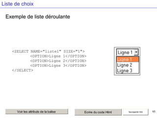 Liste de choix
Exemple de liste déroulante

<SELECT NAME="liste1"
<OPTION>Ligne
<OPTION>Ligne
<OPTION>Ligne
</SELECT>

Voir les attributs de la balise

SIZE="1">
1</OPTION>
2</OPTION>
3</OPTION>

Ecrire du code Html

Sauvegarder html

95

 