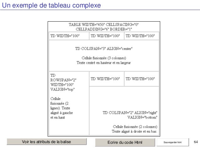 exemple de tableau html