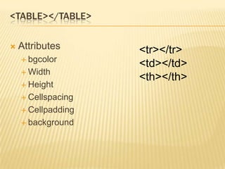 <TABLE></TABLE>


Attributes
 bgcolor
 Width
 Height
 Cellspacing
 Cellpadding
 background

<tr></tr>
<td></td>
<th></th>

 