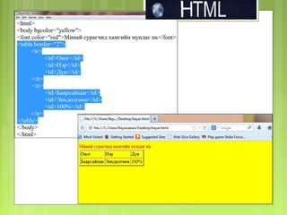 Html хичээл | PPS