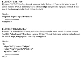 ELEMENT CAPTION
Element CAPTION berfungsi untuk membuat judul dari tabel. Element ini harus berada di
dalam element TABLE dan mempunyai attribute align dengan nilai top(judul terletak di atas
tabel), dan bottom(judul terletak di bawah tabel).
Sintaks:
<caption align="top"|"bottom">
..........................
</caption>

ELEMENT TR (Table Row)
Element TR mendefinisikan baris pada tabel dan element ini harus berada di dalam element
TABLE. Pada element TR terdapat element TH dan TD. Attribute yang terdapat pada element
ini adalah align, valign(posisi vertikal), dan bgcolor.
Sintaks:
<tr
align="left"|"center"|"right"
valign="top"|"middle"|"bottom"
bgcolor="color">
..........................
</tr>

 