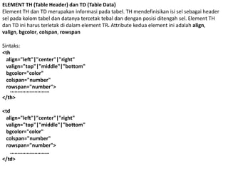 ELEMENT TH (Table Header) dan TD (Table Data)
Element TH dan TD merupakan informasi pada tabel. TH mendefinisikan isi sel sebagai header
sel pada kolom tabel dan datanya tercetak tebal dan dengan posisi ditengah sel. Element TH
dan TD ini harus terletak di dalam element TR. Attribute kedua element ini adalah align,
valign, bgcolor, colspan, rowspan
Sintaks:
<th
align="left"|"center"|"right"
valign="top"|"middle"|"bottom"
bgcolor="color"
colspan="number"
rowspan="number">
..........................
</th>

<td
align="left"|"center"|"right"
valign="top"|"middle"|"bottom"
bgcolor="color"
colspan="number"
rowspan="number">
..........................
</td>

 