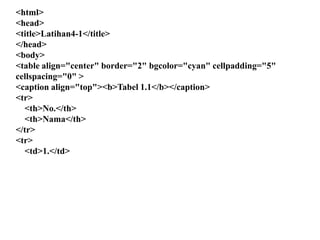<html>
<head>
<title>Latihan4-1</title>
</head>
<body>
<table align="center" border="2" bgcolor="cyan" cellpadding="5"
cellspacing="0" >
<caption align="top"><b>Tabel 1.1</b></caption>
<tr>
<th>No.</th>
<th>Nama</th>
</tr>
<tr>
<td>1.</td>

 