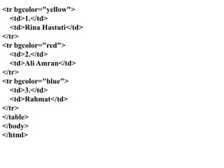 <tr bgcolor="yellow">
<td>1.</td>
<td>Rina Hastuti</td>
</tr>
<tr bgcolor="red">
<td>2.</td>
<td>Ali Amran</td>
</tr>
<tr bgcolor="blue">
<td>3.</td>
<td>Rahmat</td>
</tr>
</table>
</body>
</html>

 