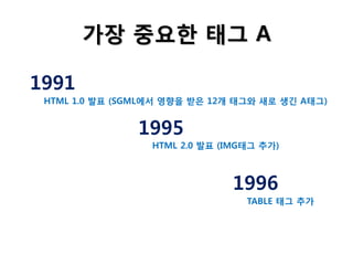 가장 중요한 태그 A
1991
HTML 1.0 발표 (SGML에서 영향을 받은 12개 태그와 새로 생긴 A태그)

1995
HTML 2.0 발표 (IMG태그 추가)

1996
TABLE 태그 추가

 
