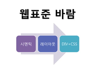 웹표준 바람
시멘틱

레이아웃

DIV+CSS

 