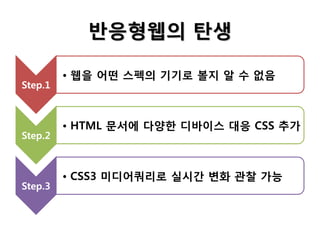 반응형웹의 탄생
Step.1

Step.2

Step.3

• 웹을 어떤 스펙의 기기로 볼지 알 수 없음

• HTML 문서에 다양한 디바이스 대응 CSS 추가

• CSS3 미디어쿼리로 실시간 변화 관찰 가능

 
