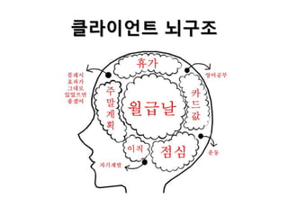 클라이언트 뇌구조

 