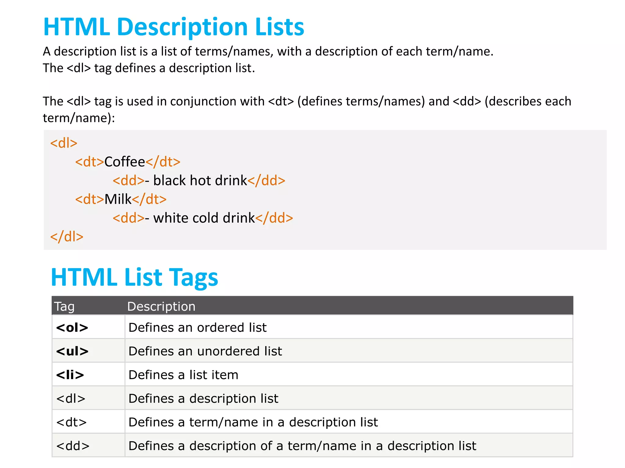 HTML Description Lists
A description list is a list of terms/names, with a description of each term/name.
The <dl> tag defines a description list.
The <dl> tag is used in conjunction with <dt> (defines terms/names) and <dd> (describes each
term/name):

<dl>
<dt>Coffee</dt>
<dd>- black hot drink</dd>
<dt>Milk</dt>
<dd>- white cold drink</dd>
</dl>

HTML List Tags
Tag

Description

<ol>

Defines an ordered list

<ul>

Defines an unordered list

<li>

Defines a list item

<dl>

Defines a description list

<dt>

Defines a term/name in a description list

<dd>

Defines a description of a term/name in a description list

 