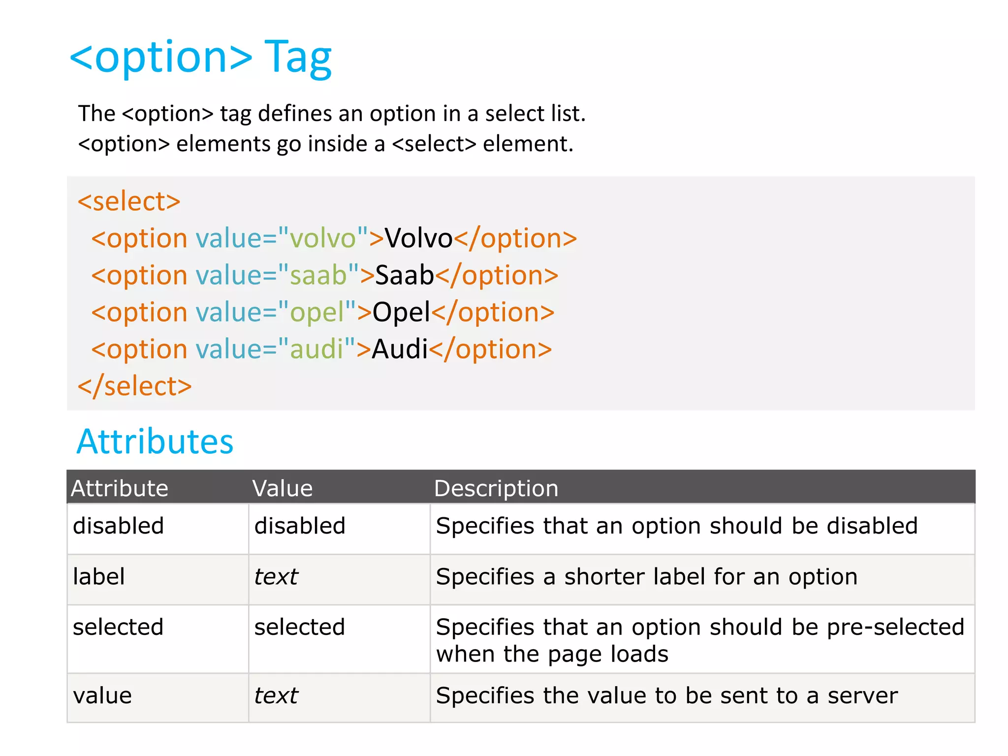 <option> Tag
The <option> tag defines an option in a select list.
<option> elements go inside a <select> element.

<select>
<option value="volvo">Volvo</option>
<option value="saab">Saab</option>
<option value="opel">Opel</option>
<option value="audi">Audi</option>
</select>

Attributes
Attribute

Value

Description

disabled

disabled

Specifies that an option should be disabled

label

text

Specifies a shorter label for an option

selected

selected

Specifies that an option should be pre-selected
when the page loads

value

text

Specifies the value to be sent to a server

 