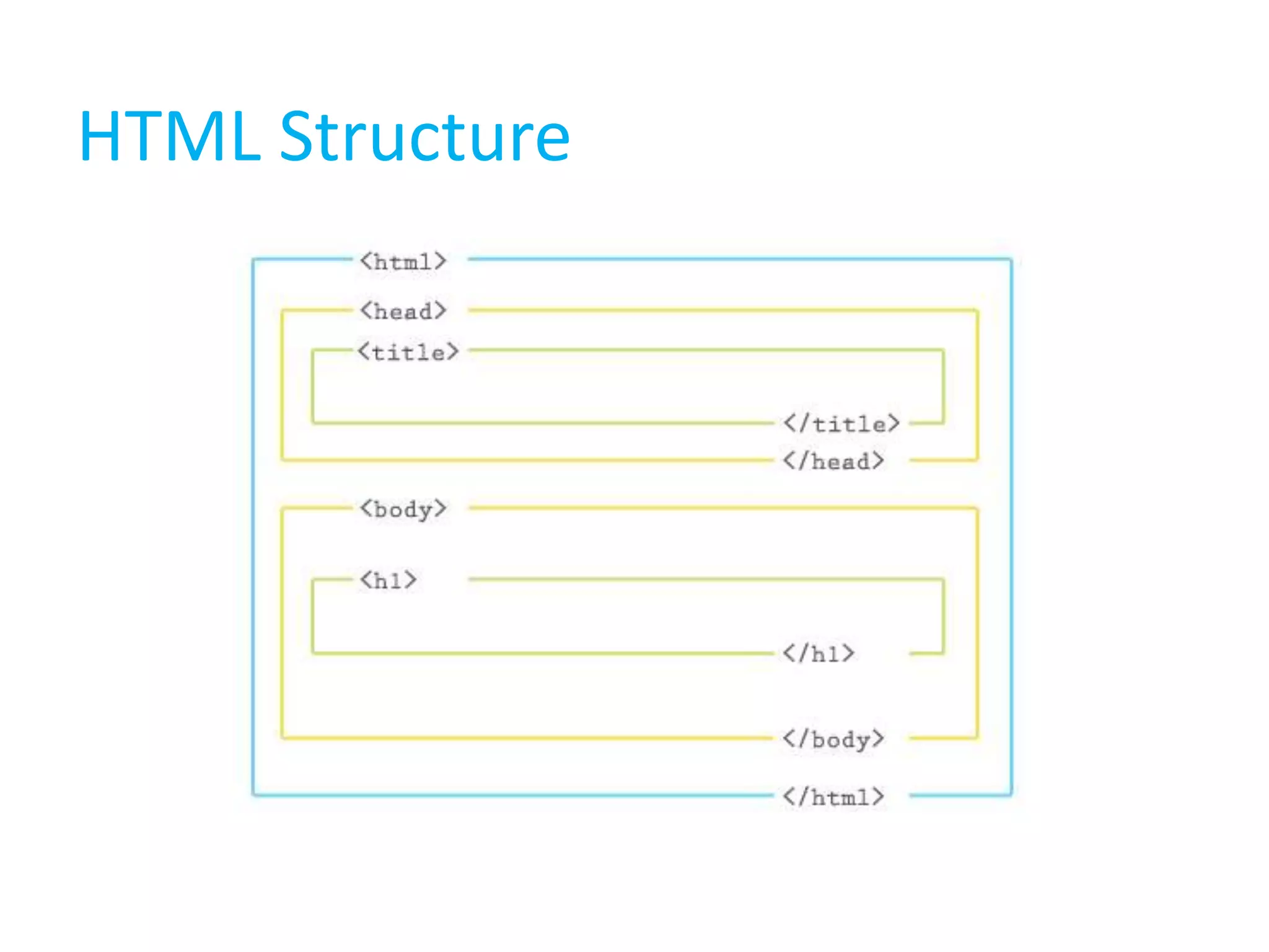 HTML Structure

 