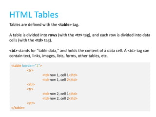 HTML Tables
Tables are defined with the <table> tag.
A table is divided into rows (with the <tr> tag), and each row is divided into data
cells (with the <td> tag).
<td> stands for "table data," and holds the content of a data cell. A <td> tag can
contain text, links, images, lists, forms, other tables, etc.
<table border="1">
<tr>
<td>row 1, cell 1</td>
<td>row 1, cell 2</td>
</tr>
<tr>

<td>row 2, cell 1</td>
<td>row 2, cell 2</td>
</tr>
</table>

 