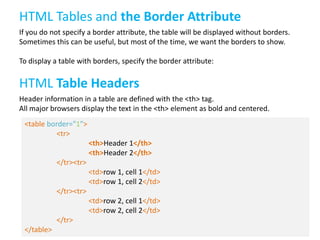 HTML Tables and the Border Attribute
If you do not specify a border attribute, the table will be displayed without borders.
Sometimes this can be useful, but most of the time, we want the borders to show.
To display a table with borders, specify the border attribute:

HTML Table Headers
Header information in a table are defined with the <th> tag.
All major browsers display the text in the <th> element as bold and centered.
<table border="1">
<tr>
<th>Header 1</th>
<th>Header 2</th>
</tr><tr>
<td>row 1, cell 1</td>
<td>row 1, cell 2</td>

</tr><tr>
<td>row 2, cell 1</td>
<td>row 2, cell 2</td>
</tr>
</table>

 