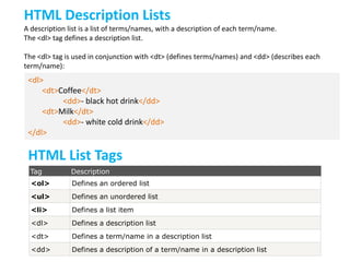 HTML Description Lists
A description list is a list of terms/names, with a description of each term/name.
The <dl> tag defines a description list.
The <dl> tag is used in conjunction with <dt> (defines terms/names) and <dd> (describes each
term/name):

<dl>
<dt>Coffee</dt>
<dd>- black hot drink</dd>
<dt>Milk</dt>
<dd>- white cold drink</dd>
</dl>

HTML List Tags
Tag

Description

<ol>

Defines an ordered list

<ul>

Defines an unordered list

<li>

Defines a list item

<dl>

Defines a description list

<dt>

Defines a term/name in a description list

<dd>

Defines a description of a term/name in a description list

 