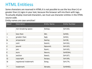HTML Entitiess
Some characters are reserved in HTML.It is not possible to use the less than (<) or
greater than (>) signs in your text, because the browser will mix them with tags.
To actually display reserved characters, we must use character entities in the HTML
source code.
Entity names are case sensitive!
Result

Description

Entity Name

Entity Number

non-breaking space

&nbsp;

 

<

less than

<

<

>

greater than

>

>

&

ampersand

&amp;

&

¢

cent

&cent;

¢

£

pound

&pound;

£

¥

yen

&yen;

¥

€

euro

&euro;

€

§

section

&sect;

§

©

copyright

&copy;

©

®

registered trademark

&reg;

®

™

trademark

&trade;

™

 