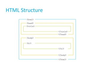 HTML Structure

 