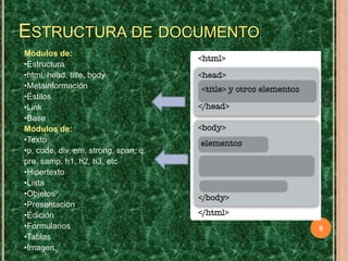ESTRUCTURA DE DOCUMENTO

HTML

Módulos de:
•Estructura
•html, head, title, body
•Metainformación
•Estilos
•Link
•Base
Módulos de:
•Texto
•p, code, div, em, strong, span, q,
pre, samp, h1, h2, h3, etc
•Hipertexto
•Lista
•Objetos
•Presentación
•Edición
•Formularios
•Tablas
•Imagen

9

 