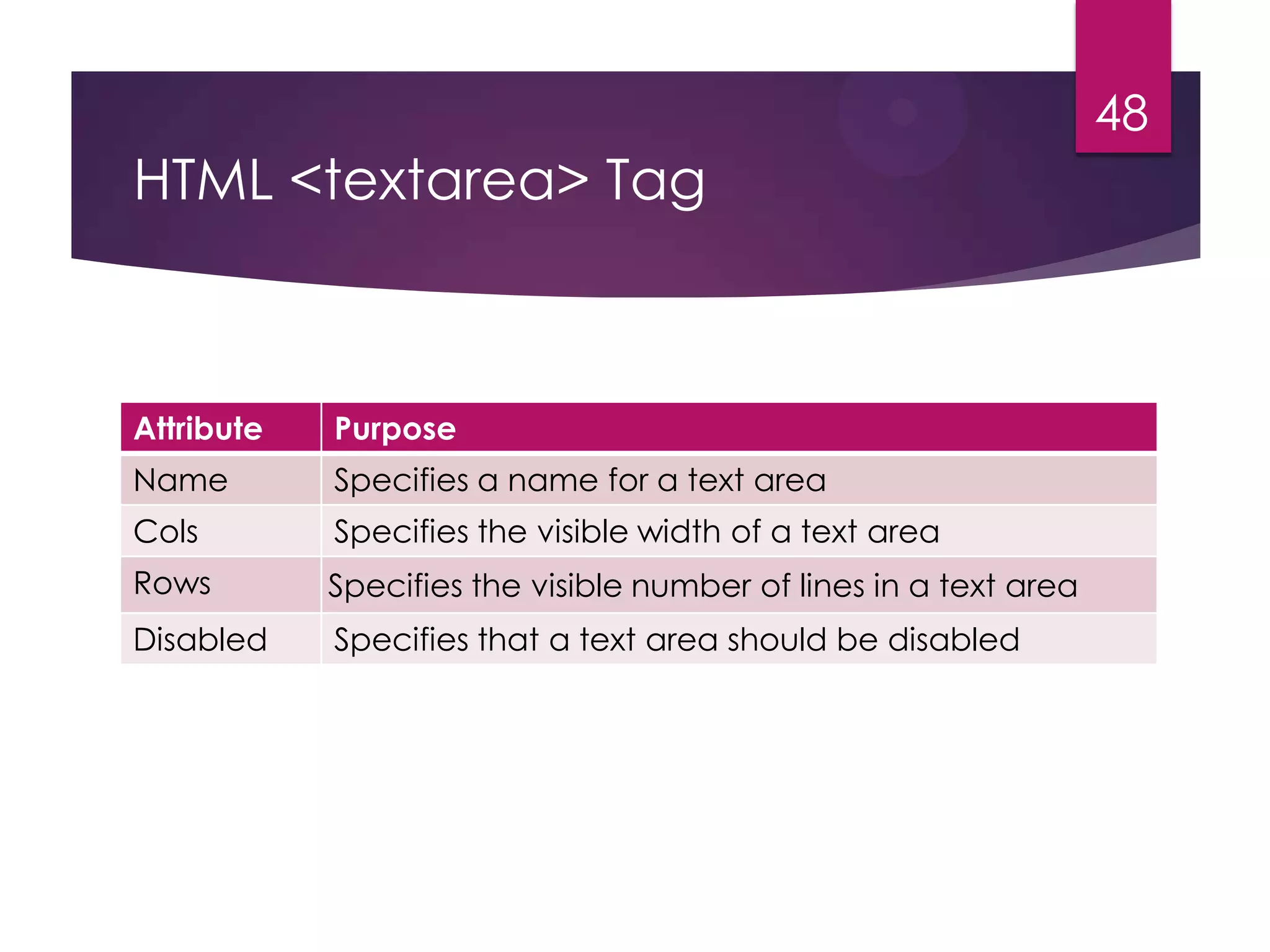 48

HTML <textarea> Tag

Attribute

Purpose

Name

Specifies a name for a text area

Cols

Specifies the visible width of a text area

Rows

Specifies the visible number of lines in a text area

Disabled

Specifies that a text area should be disabled

 