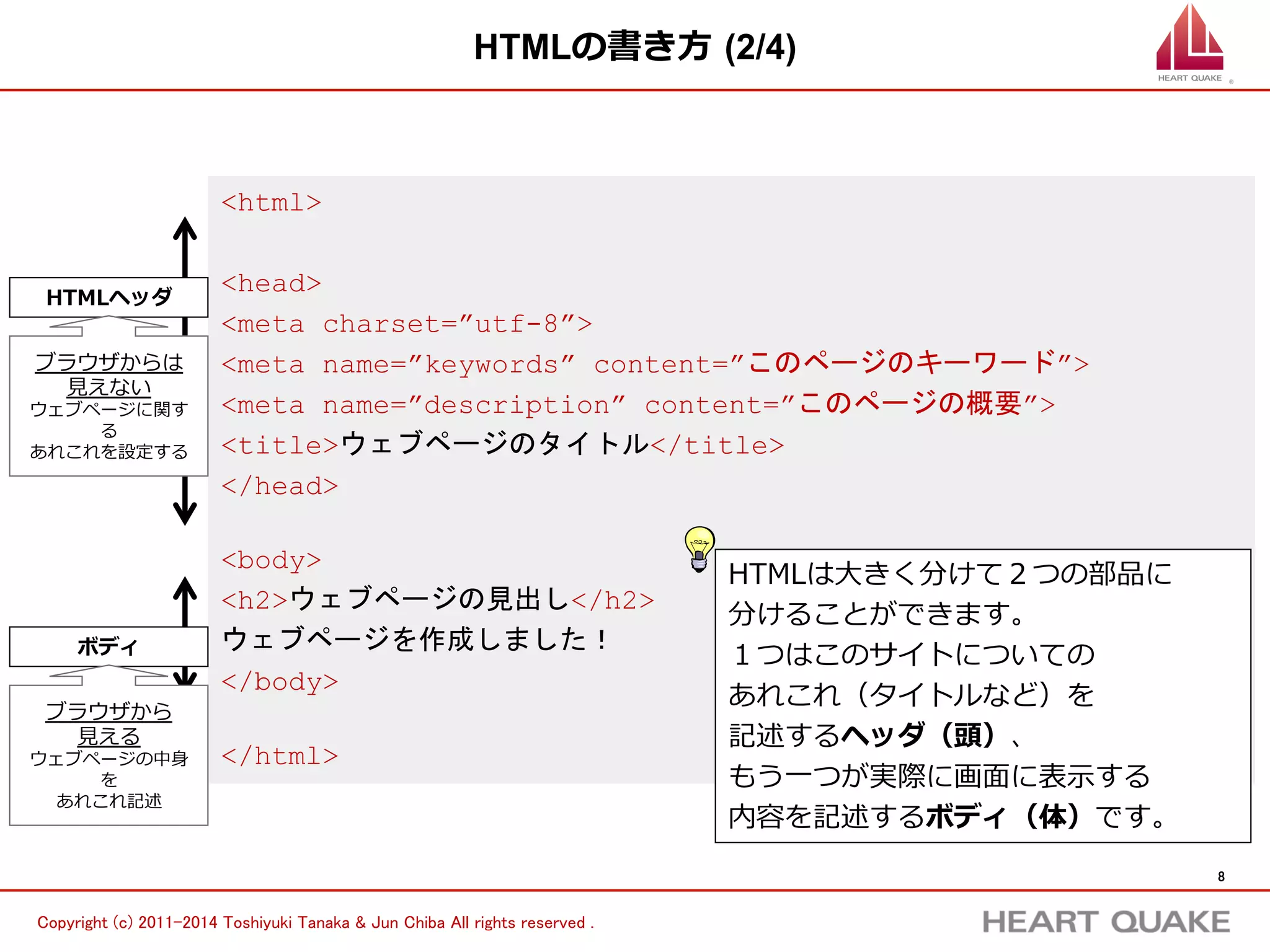 8 
h2文字/h2 
u下線/u 
⾒見見出しなら 
下線なら 
Copyright (c) 株式会社HEART QUAKE All rights reserved . 
HTMLの書き⽅方 (3/4) 
l HTMLの記述は⼩小⽂文字、半⾓角で 
l 開始タグ〜～/終了了タグで内容を囲む 
タグの種類を指定します。 どのようなタグを書くとどうなる 
のかはタグの種類によって変わります。 
 
 
- 終了了タグを持たない空要素 
brやimgのように、終了了タグを必要としないタグ 
もあります。 
改⾏行行br 画像img src=”hoge.jpg” 
image、sourceの略略 
表⽰示したい画像ファイルの名前を書く 
breakの略略 
h2/h2で囲むと⽂文字が 
⼤大きくなります。 
ウェブページを作成しました！ 
はその外側なので普通の⼤大きさに 
なります。 
 