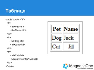 Таблиця
<table border="1">
<tr>
<th>Pet</th>
<th>Name</th>
</tr>
<tr>
<td>Dog</td>
<td>Jack</td>
</tr>
<tr>
<td>Cat</td>
<td align="center">Jill</td>
</tr>
</table>

 