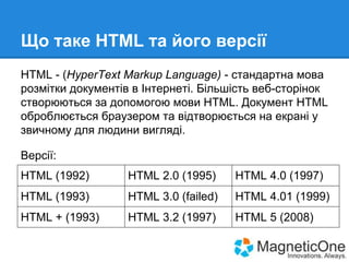 Що таке HTML та його версії
HTML - (HyperText Markup Language) - стандартна мова
розмітки документів в Інтернеті. Більшість веб-сторінок
створюються за допомогою мови HTML. Документ HTML
оброблюється браузером та відтворюється на екрані у
звичному для людини вигляді.
Версії:
HTML (1992)

HTML 2.0 (1995)

HTML 4.0 (1997)

HTML (1993)

HTML 3.0 (failed)

HTML 4.01 (1999)

HTML + (1993)

HTML 3.2 (1997)

HTML 5 (2008)

 