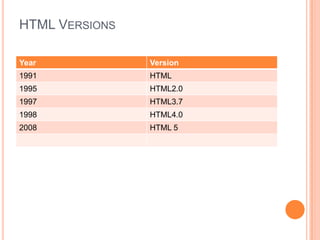 Html | PPTX