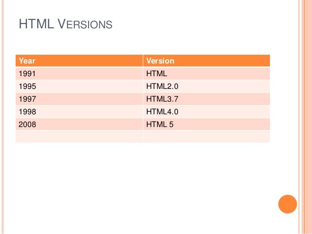 Html
