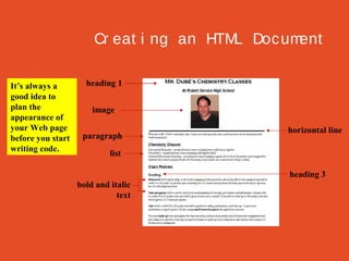 Cr eat i ng an HTM Doc um
L
ent
It’s always a
good idea to
plan the
appearance of
your Web page
before you start
writing code.

heading 1
image
paragraph

horizontal line

list
heading 3
bold and italic
text

 