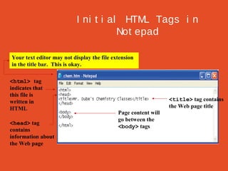 I ni t i al HTM Tags i n
L
Not epad
Your text editor may not display the file extension
in the title bar. This is okay.
<html> tag
indicates that
this file is
written in
HTML
<head> tag
contains
information about
the Web page

<title> tag contains
the Web page title
Page content will
go between the
<body> tags

 